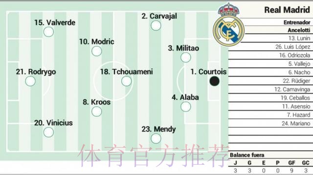 阿斯预测皇马德比首发-罗德里戈伪9号 巴尔韦德登场